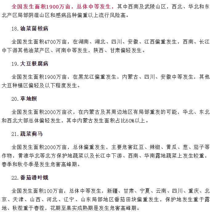 2024年全國(guó)農(nóng)作物重大病蟲(chóng)害發(fā)生趨勢(shì)預(yù)報(bào)(圖4)